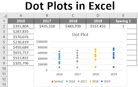 Dot Plots In Excel How To Create Dot