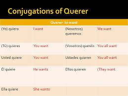 The Verb Querer Means To Want As In English The