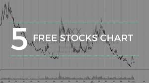 6 Best Free Stock Charts Bedaytrader Com
