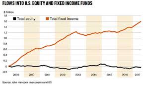 Seeking Yield Or Managing Risks Institutional Investor