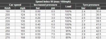 Bridgestone Motorcycle Tyre Pressure Chart Best Picture Of