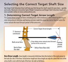 Arrow Length To Use For Easton Spine Charts Tradtalk Forums