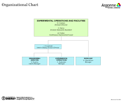 Eof Organization Chart Argonne National Laboratory