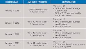 New Yorks Paid Family Leave Benefits Law