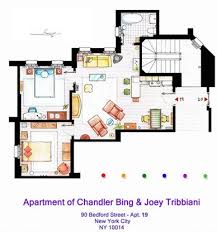 The Domestic Curator 10 Floor Plans Of
