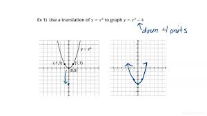 Graph Of A Parabola With 1 Translation