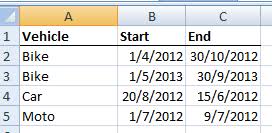 How Do I Group And Chart Date Ranges In Excel Super User