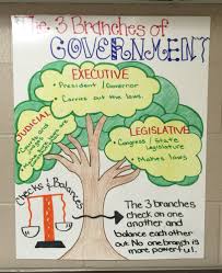 3 Branches Of Government Anchor Chart 3 Branches Of