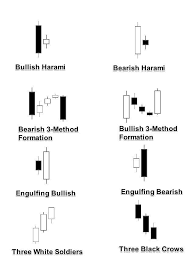 03 Complex Candlestick Patterns Candlestick Chart Forex
