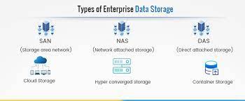 enterprise storage systems