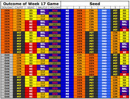Nfl Playoff Picture 2014 Afc Nfc Seeding Possibilities