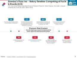 Dominos Pizza Inc History Timeline Comprising Of Facts And