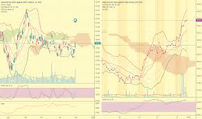 Un Stock Price And Chart Nyse Un Tradingview