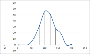 Histogram With Normal Distribution Overlay In Excel Travis