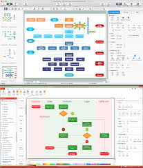 Create A Flow Chart Business Process Modeling Tool