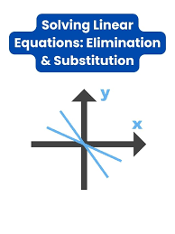 Solving Linear Equations Elimination