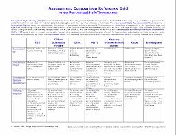 Your Talent Advantage Assessment Comparison Reference Grid