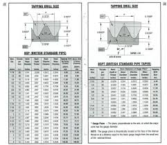 Metric Tap Drill Depth Chart Template Easybusinessfinance Net