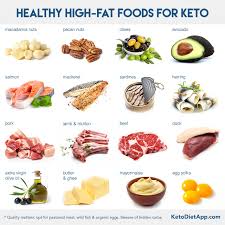 Why do high fiber foods matter on keto? Complete Keto Diet Food List What To Eat And Avoid On A Low Carb Diet Ketodiet Blog