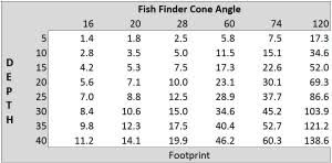 Fish Finder Cone Angle Bills Site Com