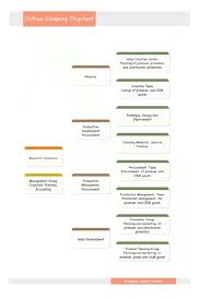 020 Organizational Chart Flow Template Excel Stirring Ideas