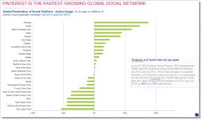 12 Awesome Social Media Facts And Statistics For 2013