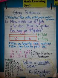 Addition And Subtraction Word Problems Anchor Chart Www