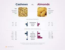 nutrition comparison almonds vs cashews