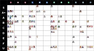 Tier List Pa Orchid