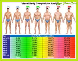 Assessing Percent Body Fat Yogaposesasana Com