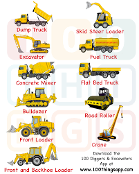 The primary purpose of a grader is to remove any small amounts of dirt and create flat surfaces. Types Of Construction Trucks For Toddlers Children 100 Things Photo Video Books Fo Construction Vehicles Preschool Construction Construction Activities