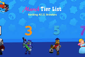 If you have these things, you're definitely going to want to play brawl stars! Tier List Archives Brawl Stars Blog