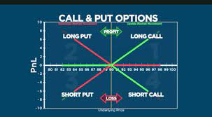 put call ratio meaning definition