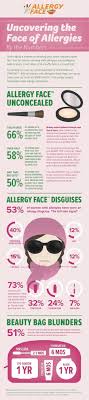 combat allergy face
