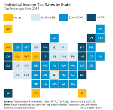 Individual Income Taxes Urban Institute