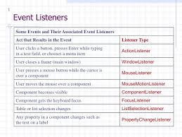 ppt event listeners powerpoint