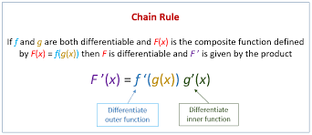 Department of mathematics, university of california at this booklet contains the worksheets that you will be using in the discussion section of your course. Calculus Chain Rule Examples Solutions Videos