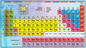 cool tricks to remember periodic table
