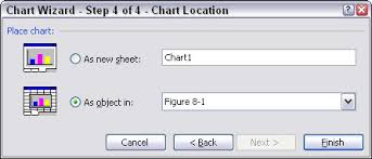 Placing Charts In Excel Dummies