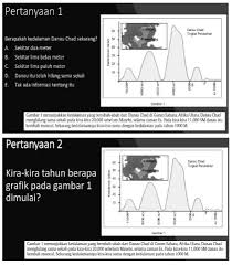 Berikut, soal akm jenjang smp sma smk mata pelajaran bahasa indonesia dan matematika sebagai referensi untuk latihan siswa. Download Contoh Soal Asesmen Kompetensi Minimal Akm Lengkap