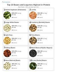 top 10 beans and legumes highest in protein