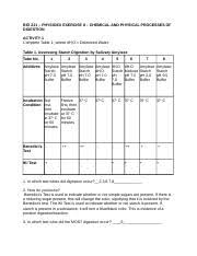 Physioex 8 Docx Bio 211 Physioex Exercise 8 Chemical And
