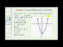 Ex1 Graph A Quadratic Function In