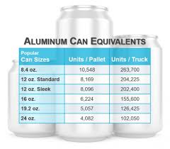 But they do not affect the opini. Cans 101 Seven Things To Know Before Your Beverage Production Bevsource
