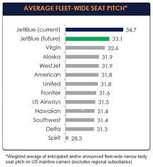 Airline Seat Comparison How Do Southwests New Seats