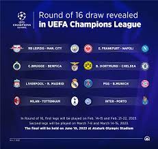 uefa chions league a look at all