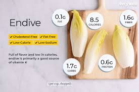 endive nutrition facts and health benefits