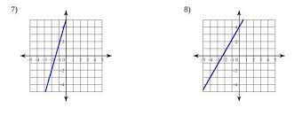 Writing Equations Of Lines Given The