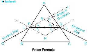 Derivation Of Prism Formula Definition