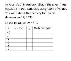graph the given linear equation in two
